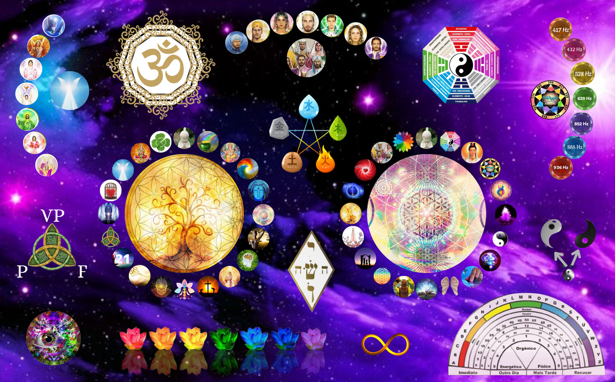 Mesa Quântica Sagrada